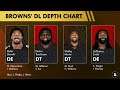 Cleveland Browns Depth Charts UPDATED After 2024 NFL Free Agency & Before The NFL Draft