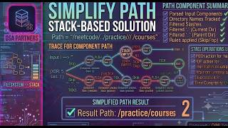 Simplify Path Using Stack