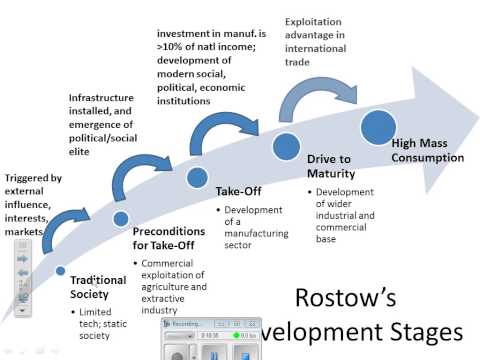 تصویری: WW Rostow چه کرد؟