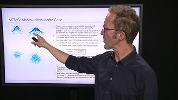Markov chain Monte Carlo