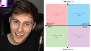 Parker Takes The Political Compass Quiz