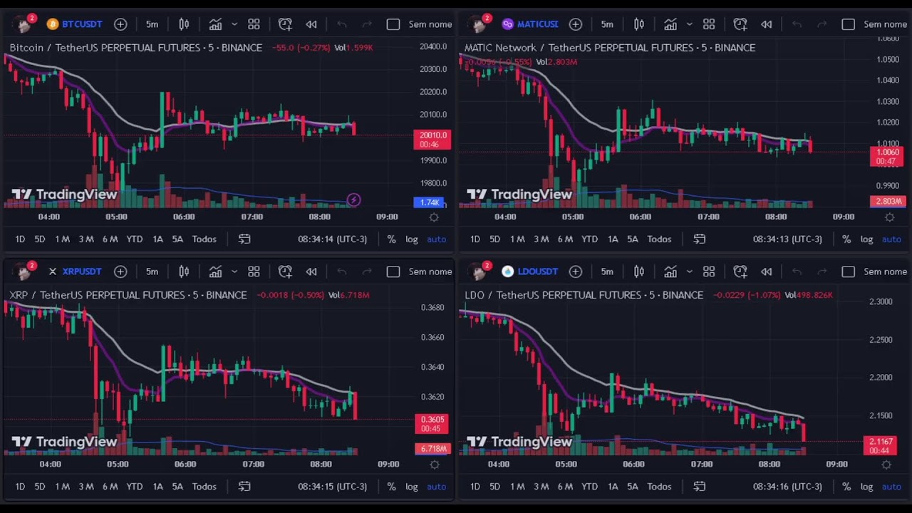Live Chart Trade Crypto BTC, MATIC, LDO, XRP Perpetual Futures