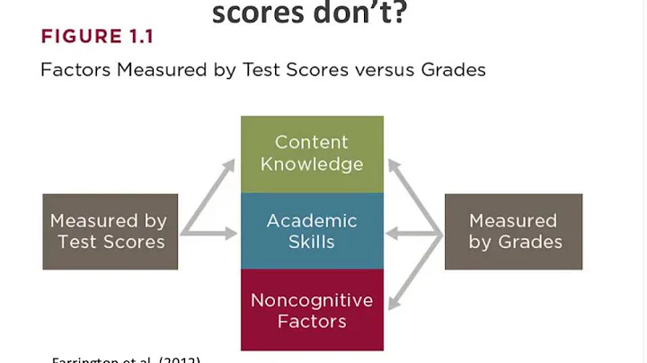 Staying on Track for College Readiness  A REL Nort...