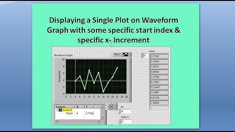 Display a Single Plot on Waveform Graph with some specific start index & a x- Increment in LabVIEW 