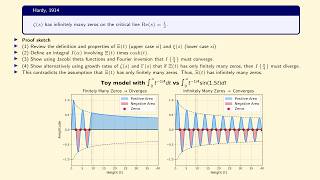 Zeta Explained #60: Hardy's Proof of Infinitely Many Zeros on Critical Line