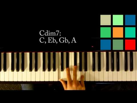 C Dim 7 Piano Chord Chord Walls