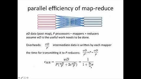 Web Intelligence and Big Data 3.6 3-6 Parallel Efficiency of Map Reduce 842