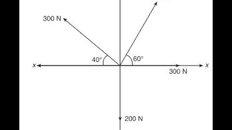 11   Problem1 on Coplanar Concurrent forces (Resolution and Composition of Forces)