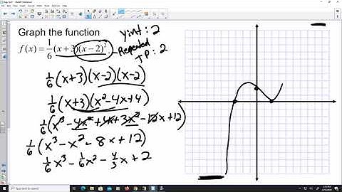 4.8 Analyzing Graphs of Polynomial Functions