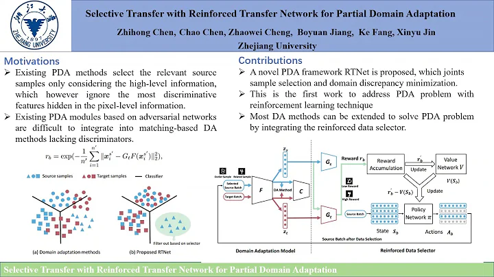 Selective Transfer With Reinforced Transfer Networ...