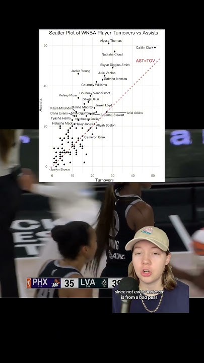 breaking-down-the-wnba-assist-to-turnover-ratio-leaders-wnba