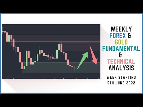 Supply And Demand Weekly Forex Market Analysis | Fundamentals & Technicals Including Gold