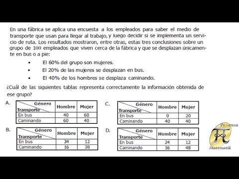 Porcentajes - Pregunta tipo ICFES