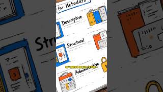 Understanding Metadata in Libraries | UGCNET?BIHAR LIBRARIAN EXAM PREPARATION