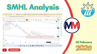 Download lagu SMHL Analysis #smhl #viral #trading #financialmarket #stockexchange #stockmarket #newvideo #stocks