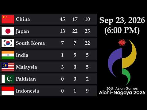 20th Asian Games Medal Tally as of September 23, 2026, 6 PM | Aichi-Nagoya 2026