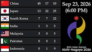 20th Asian Games Medal Tally as of September 23, 2026, 6 PM | Aichi-Nagoya 2026 screenshot 1
