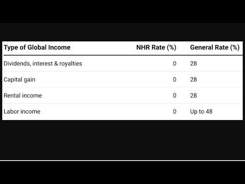 Специальный налоговый режим в Португалии (NHR)
