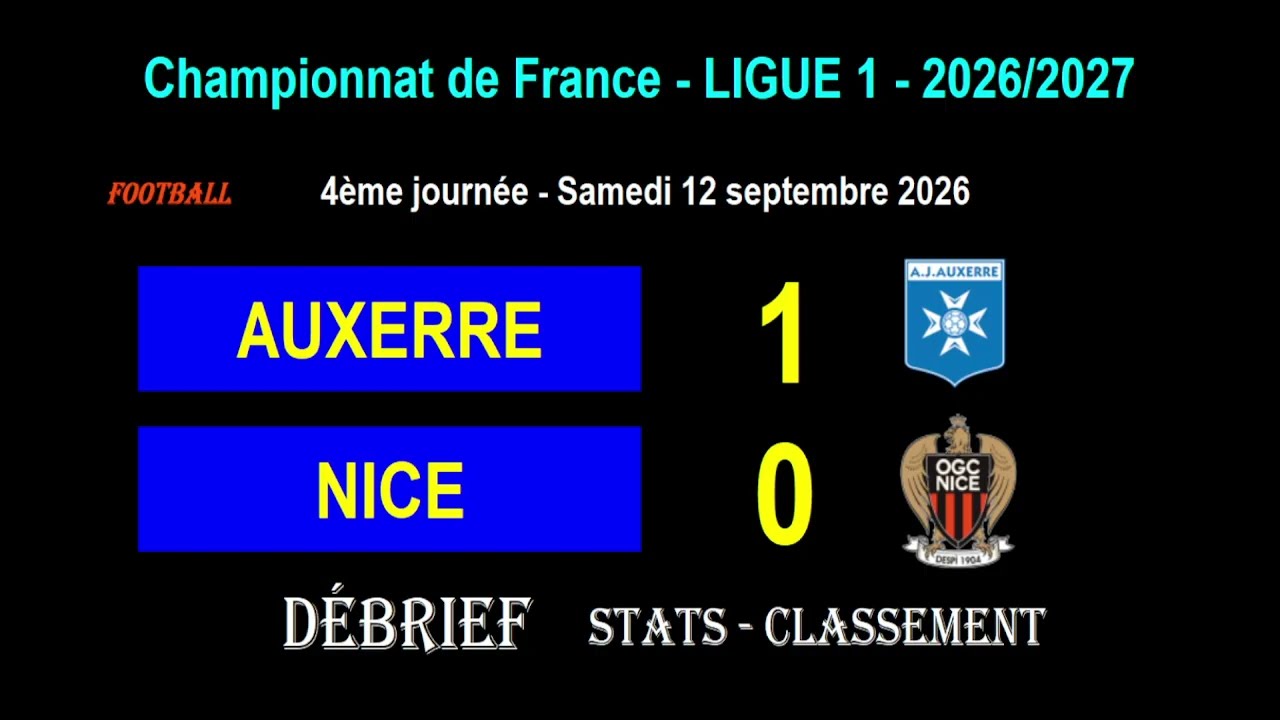 Débrief AUXERRE - NICE : 1-0 - 4ème journée Ligue 1 2026/2027 - Stats, infos, classement