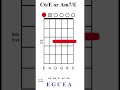C6/E or Am7/E - Chord of the day #chords