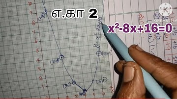 10th maths, Graph , Example 3.51.       x² -8x +16 = 0
