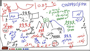 GAZWA UHAD | PPSC ISLAMIAT MCQ | FPSC ISLAMIAT MCQ | CSS ISLAMIAT MCQ | ISLAMIAT MCQS