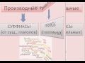 образование прилагательных  в английском языке