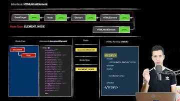 #3 DOM Nodes Demystified - JavaScript DOM Darija