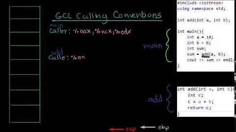 GCC Calling Conventions: Intel Assembly Att Stack