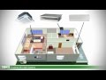 How Ductless Mini-Split Systems Work. Single & Multi-Zone Applications - Younits.com [HD]