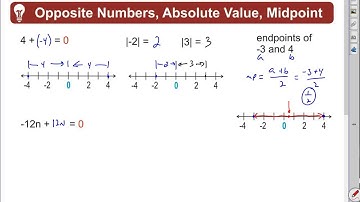 Algebra 1 Quick Review: 1.2 Opposites & Absolute Value by Rick Scarfi
