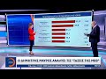 «Τάσεις της MRB»1ο