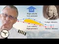 Why are so many pilots wrong about bernoullis principle