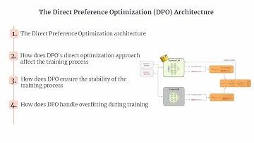 DPO | Direct Preference Optimization (DPO) architecture | LLM Alignment
