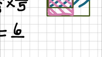 Multiplying fractions with area models