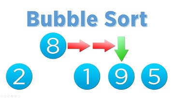 Algorytmy - Sortowanie bąbelkowe (Bubble Sort) [Python]