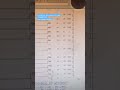 plc password crack| delta plc password| plc program #plc #viral #deltahmi #hmi #password #reels