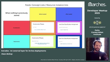 Extrados: an External Layer for Arches Deployments (Belfast, April 29, 2025)