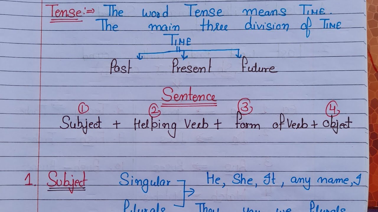 12 January 2026 Tenses ll Sentences in English ll Sentence Structure in ...