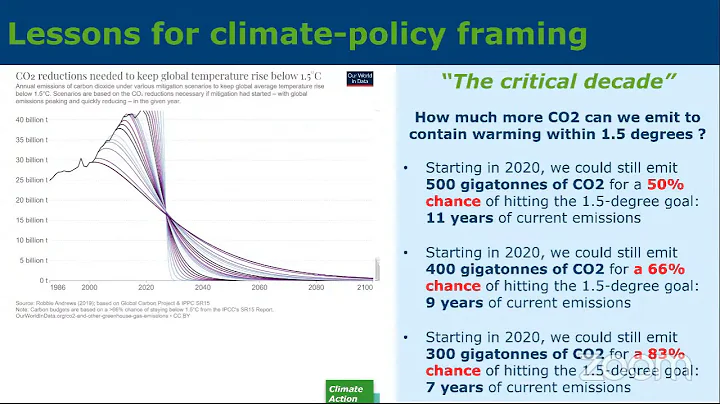 Caroline Lambert on the EU Green New Deal