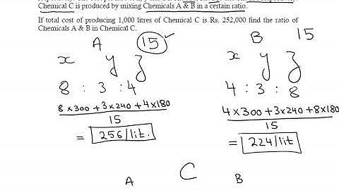 Autumn 2013 Q1a   other mathematics   icap past papers   quantitative methods - urdu