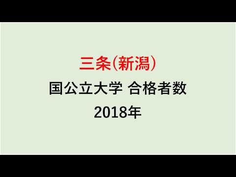 三条高校　大学合格者数　2018年【グラフでわかる】