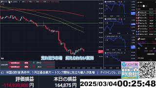 【FX生配信】地獄の米ISM製造業指数