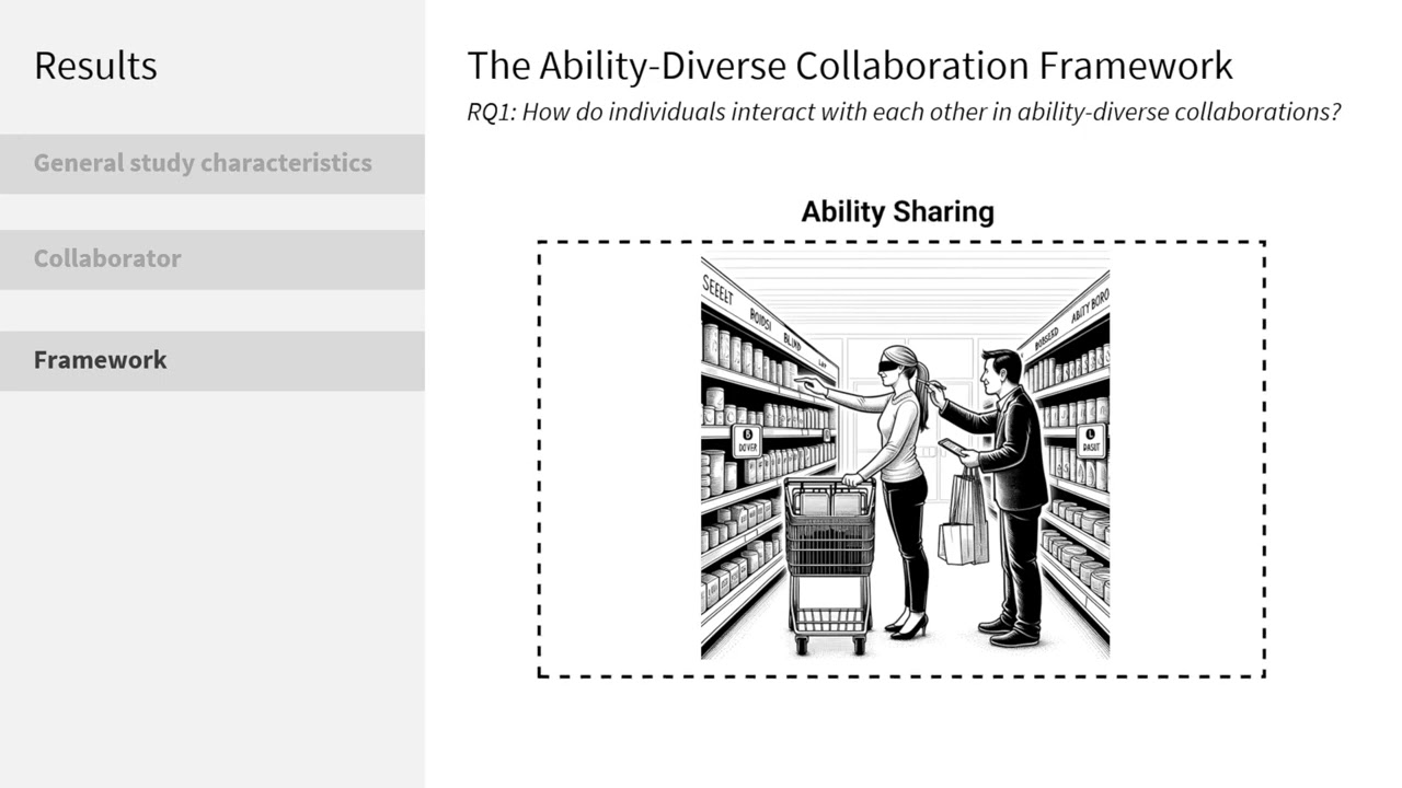 A Systematic Review of Ability-diverse Collaboration through Ability-based Lens in HCI