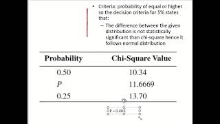 Chi-square test for spot speed and Travel Time studies