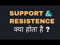 Master Support and Resistance Trading...in JUST 3 Steps!?