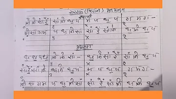 Raag Kalingada Sargam Geet(Tritaal) #classicalmusic #raag #sswarnibeditamusic class
