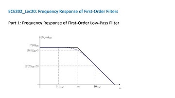 ECE202_Lec20_Part 1  Frequency Response of First-Order Low-Pass Filter