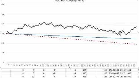 Craps Field Bet Payoff Odds, House Edge, Session Simulator