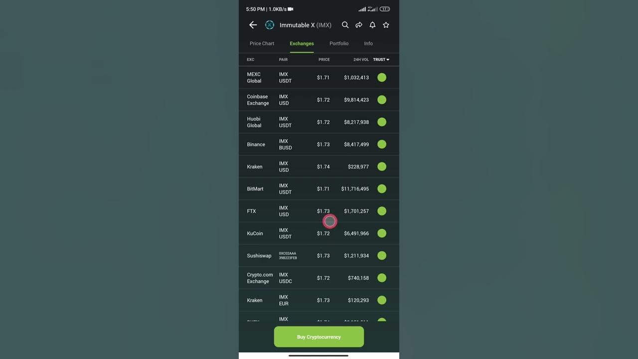Immutable X ( IMX ) price as of now is 1.72 +11.2 March 11, 2022 by